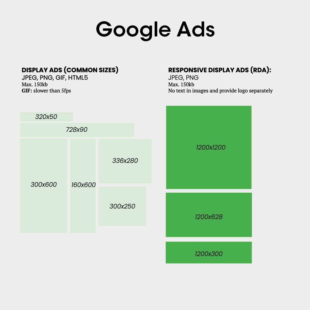 Digital Ads Specs for Search and Social 2023 Bloom